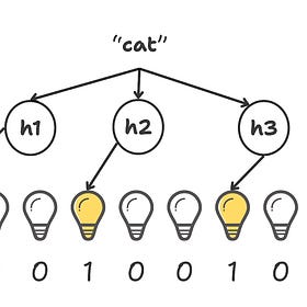 Probabilistic Data Structures: The Bloom Filter Deep Dive