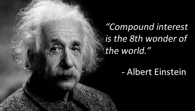 Is Compounding 8th Wonder of the World