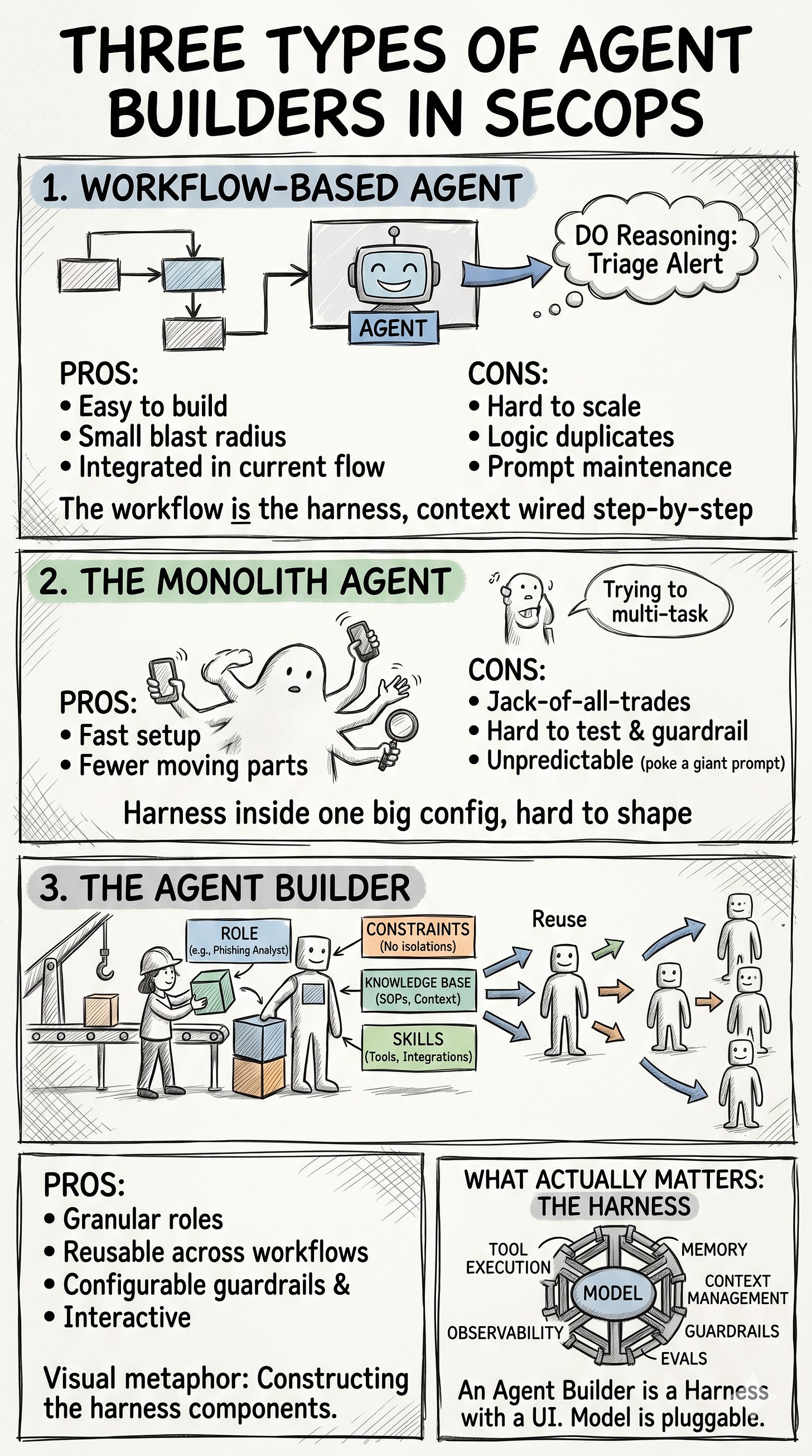 Agent builder.png