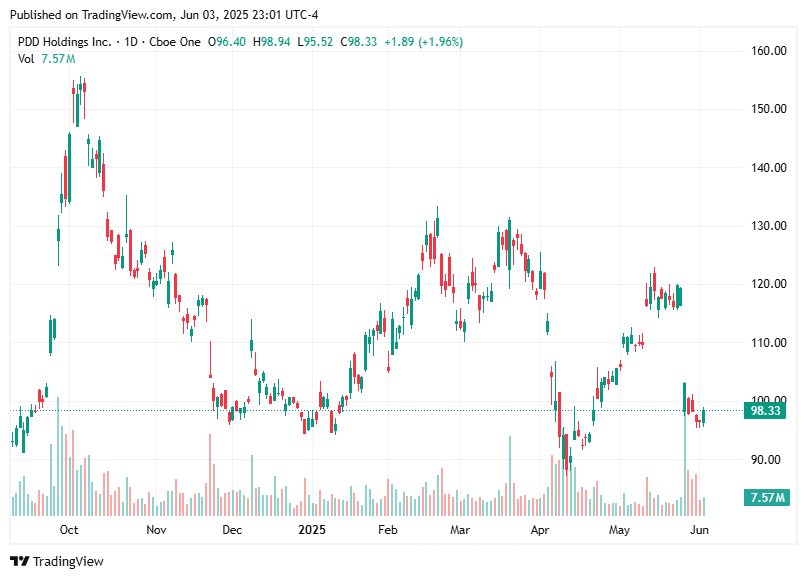 TradingView chart TradingView chart