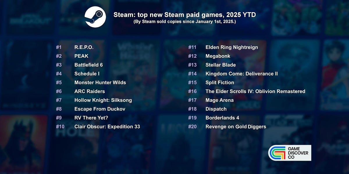 Top One Game Revealed: the top new PC & console games of 2025