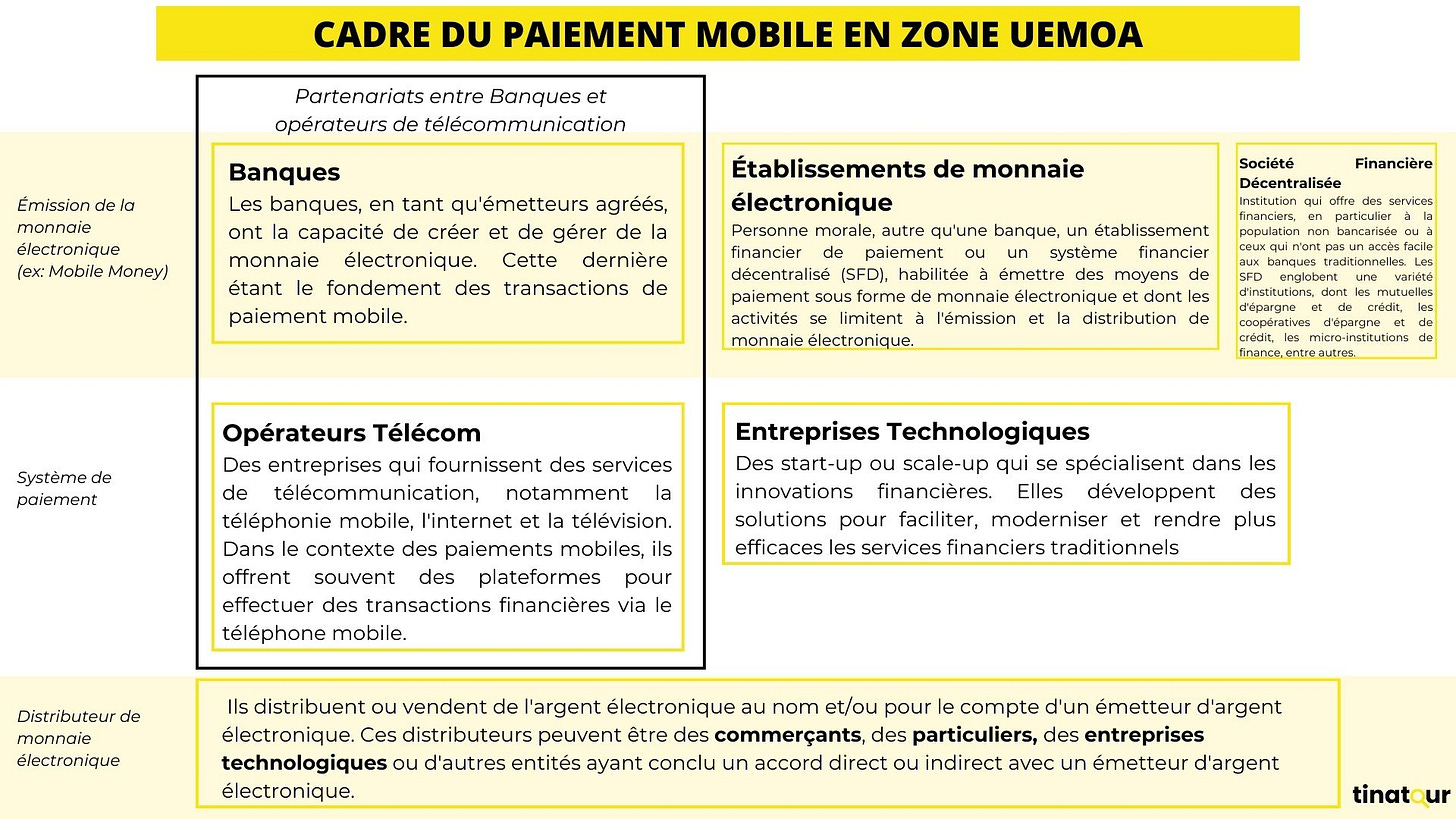 cadre du paiement mobile en zone uemoa
