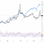 Soft CPI Meets Growing Liquidity Headwinds