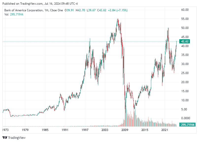 TradingView chart TradingView chart