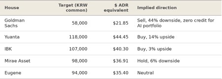 Title: t10_korean_sellside.png - Description: t10_korean_sellside.png