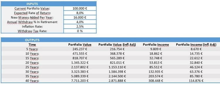 Comment devenir rentier et prendre sa retraite avant 30 ans : simulation 2 Comment devenir rentier et prendre sa retraite avant 30 ans : simulation 2
