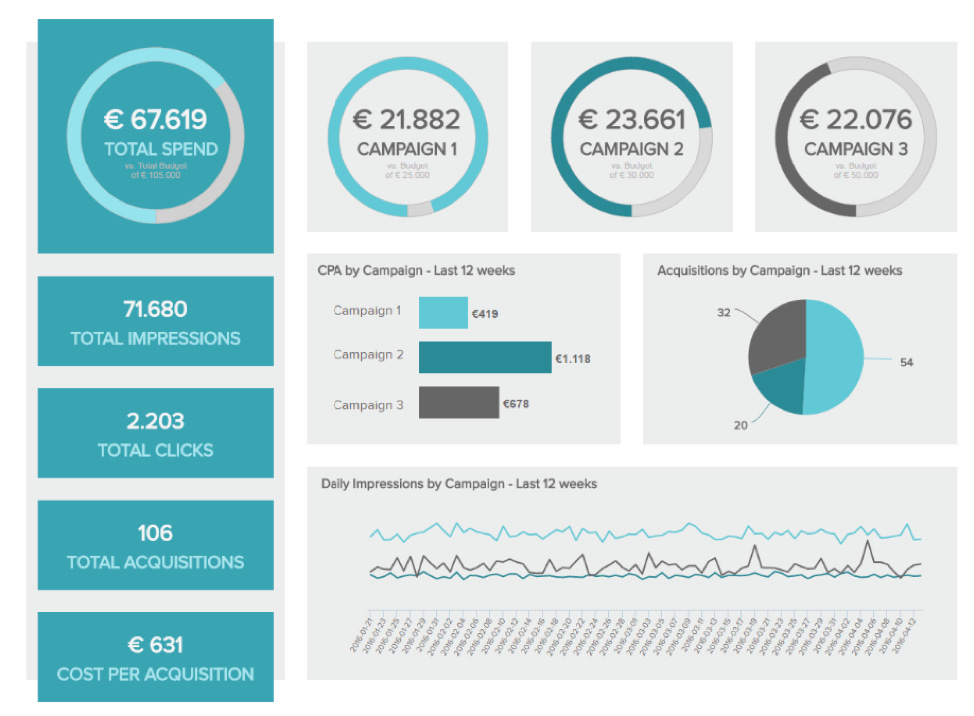 campaign-measurement