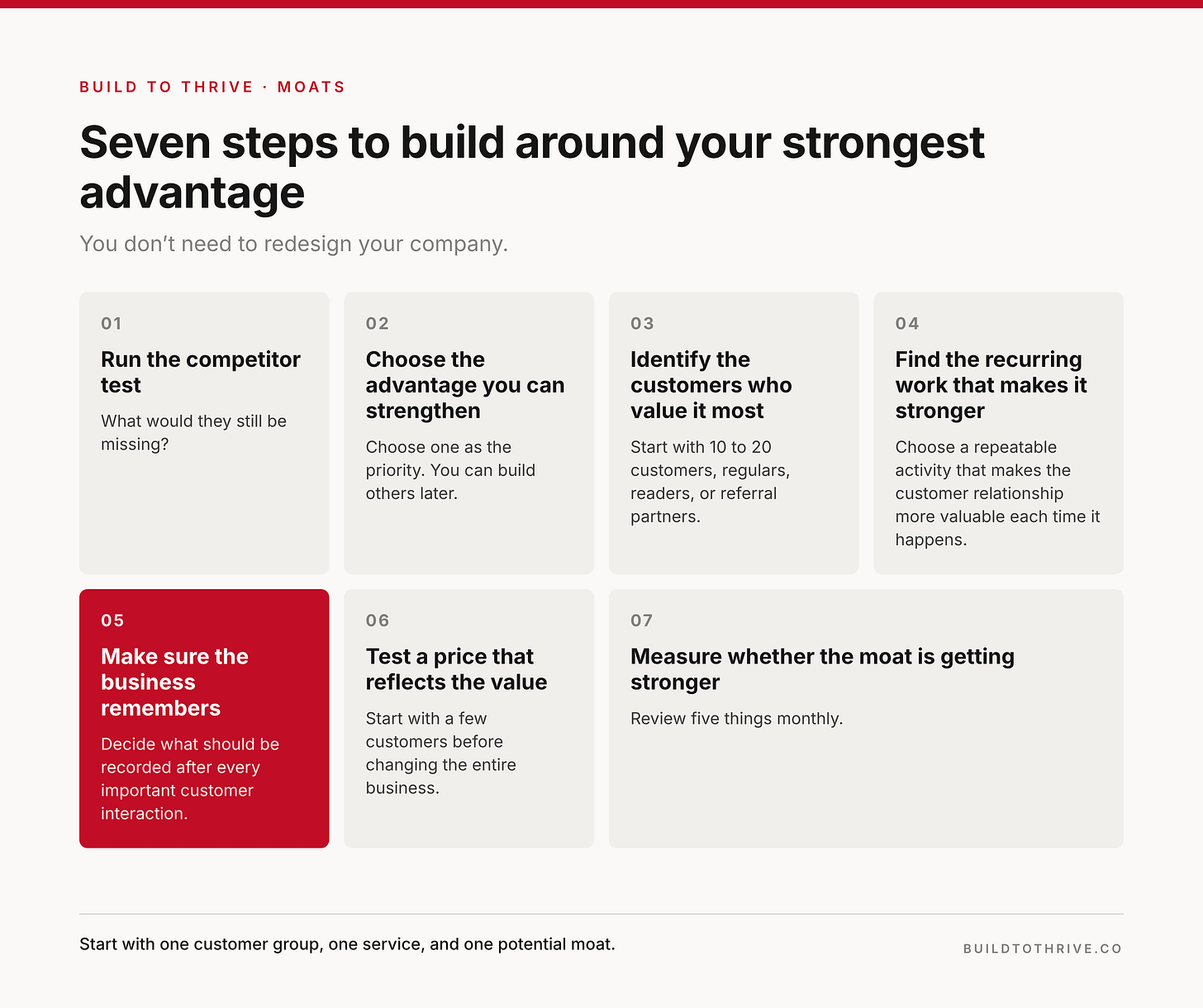 Seven steps to build around your strongest advantage