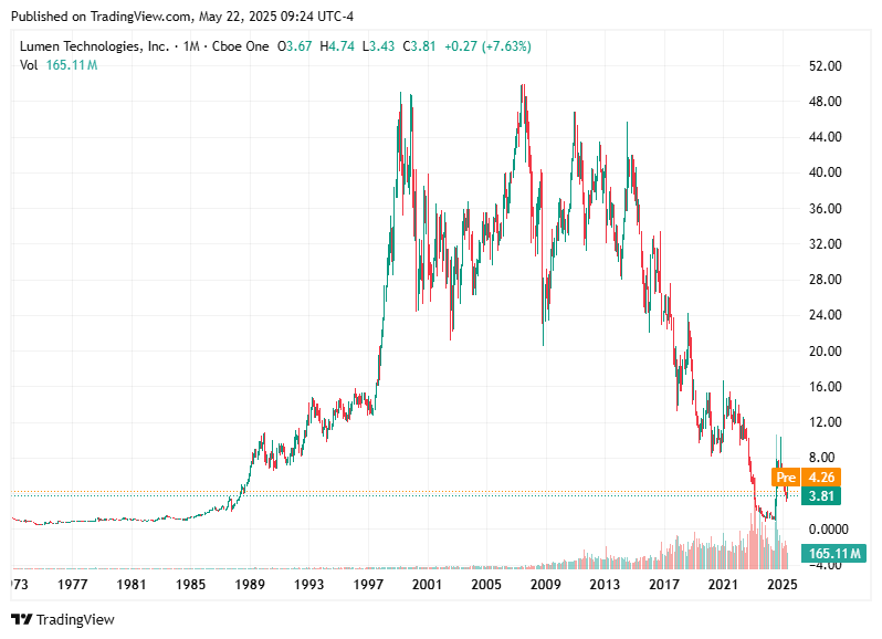 TradingView chart TradingView chart