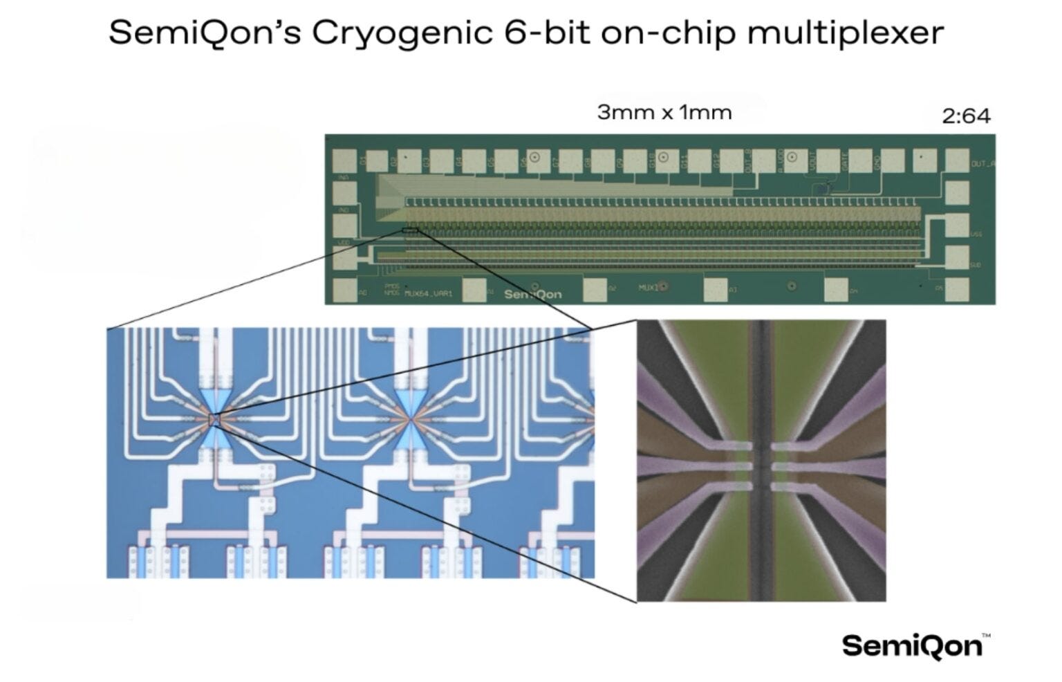 SemiQon Cryogenic Transistor Breakthrough for 1,000X Less Heat