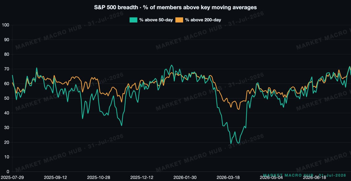 S&P 500 breadth S&P 500 breadth