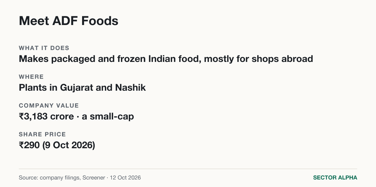 Meet ADF Foods