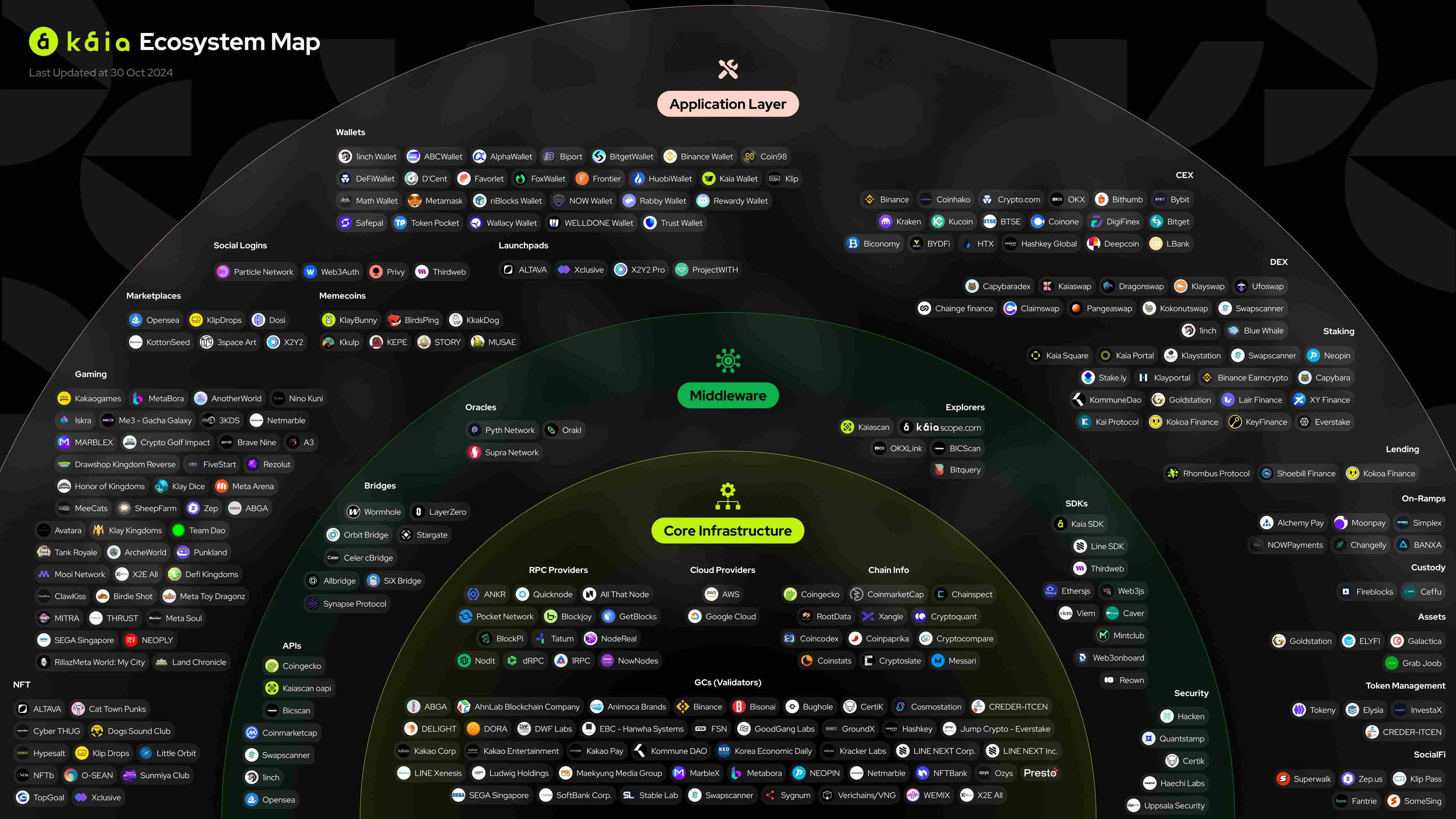 巨头支持+ 消费场景双轮驱动：韩元稳定币混战，Kaia 抢占高地- 深潮TechFlow
