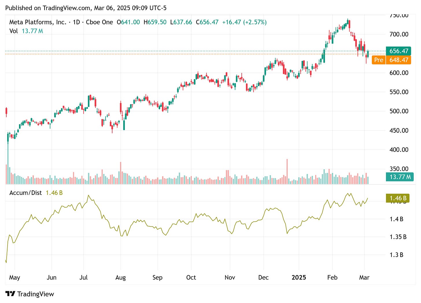 TradingView chart TradingView chart