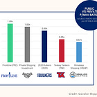 Comparing Public and Private Shipping Company Valuations