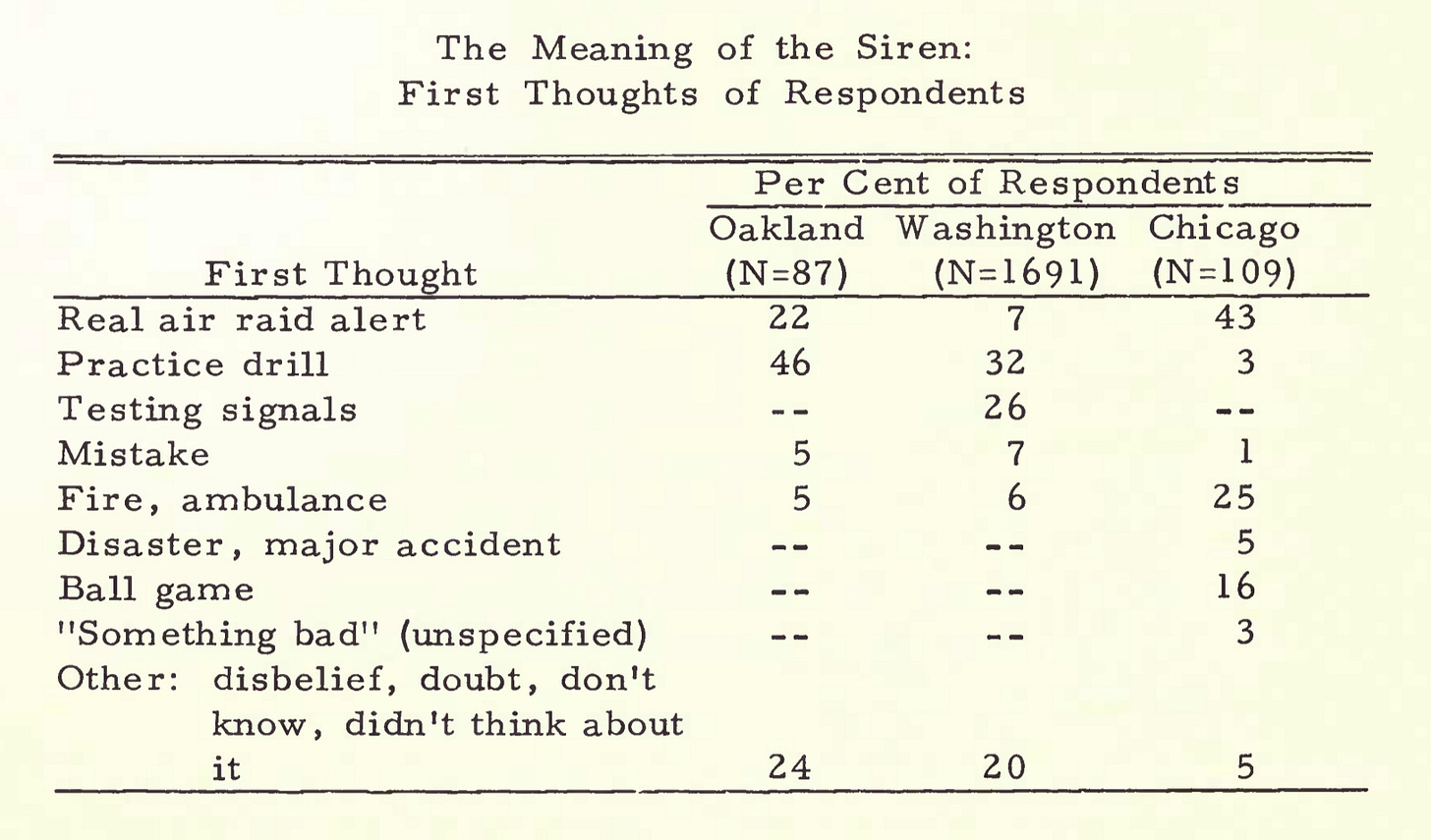 "The Meaning of the Siren" table, from "The Occasion Instant."