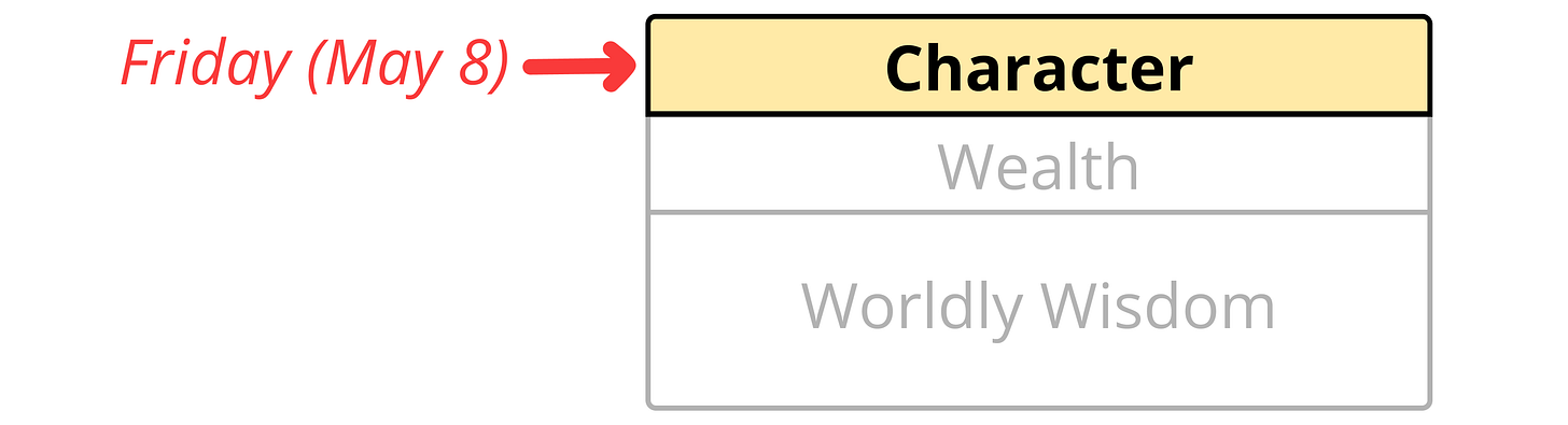 character