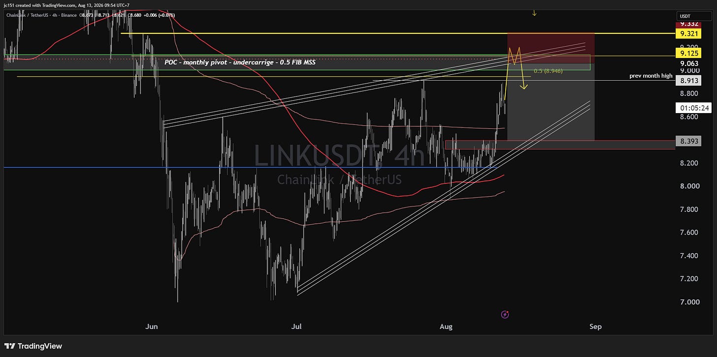 BINANCE:LINKUSDT Chart Image by jc151