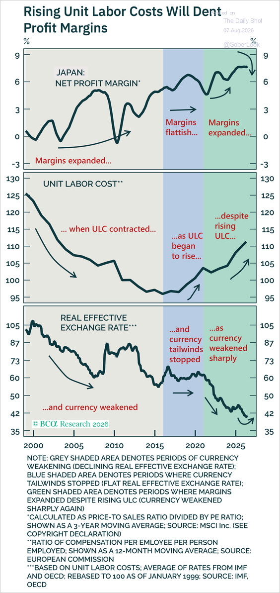 Chart Chart
