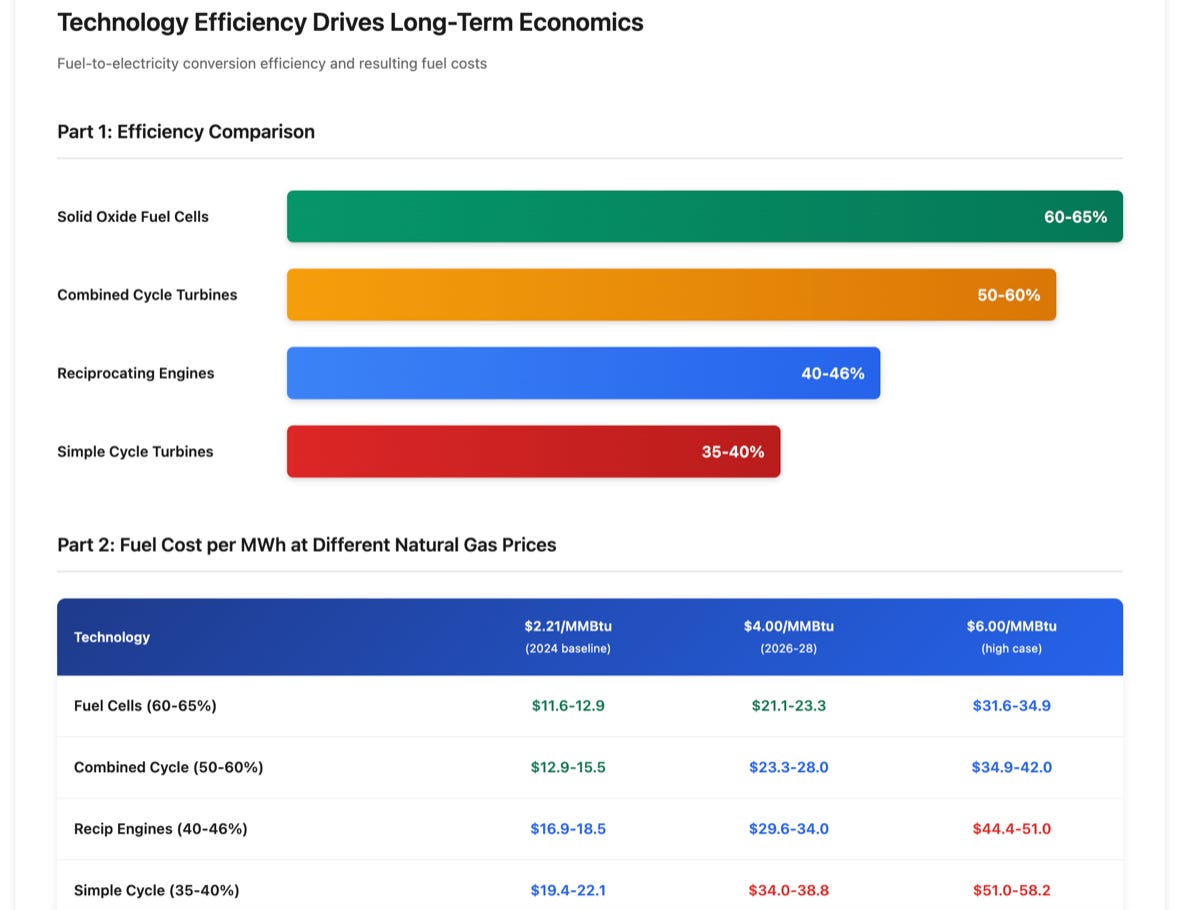 The $350 Million Shortcut: Why Data Centers Are Ditching the Grid ...