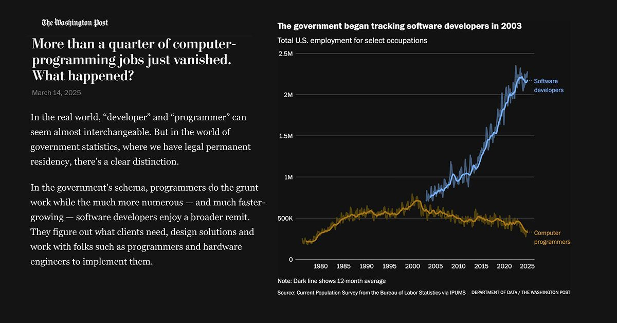 More than a quarter of computer-programming jobs just vanished. What happened? More than a quarter of computer-programming jobs just vanished. What happened?