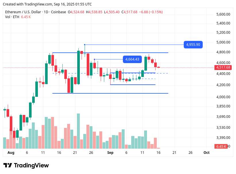 TradingView chart TradingView chart