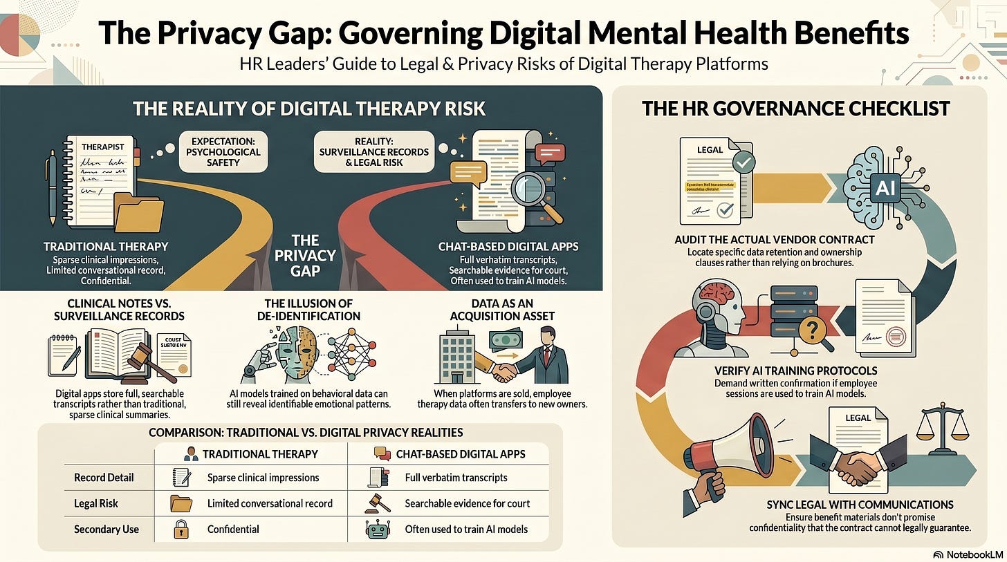 The Privacy Gap for Digital Mental Health AI Aps