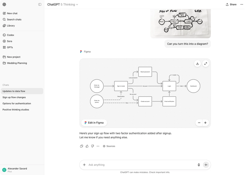 Screenshot showing ChatGPT converting a hand-drawn signup flow sketch into a neat digital flowchart diagram in Figma.
