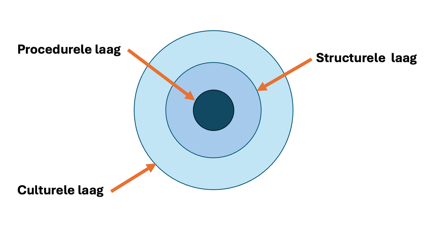 Afbeelding met cirkel, schermopname, diagram

Door AI gegenereerde inhoud is mogelijk onjuist.