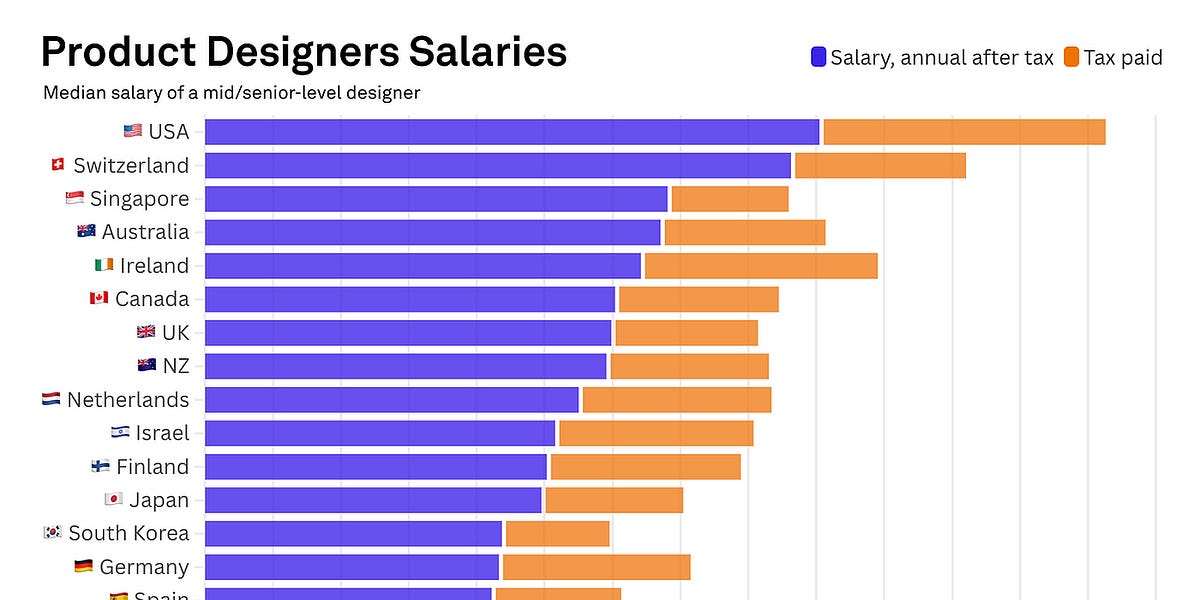 Adjusting Graphic Design Rates for Inflation and Market Trends in Singapore