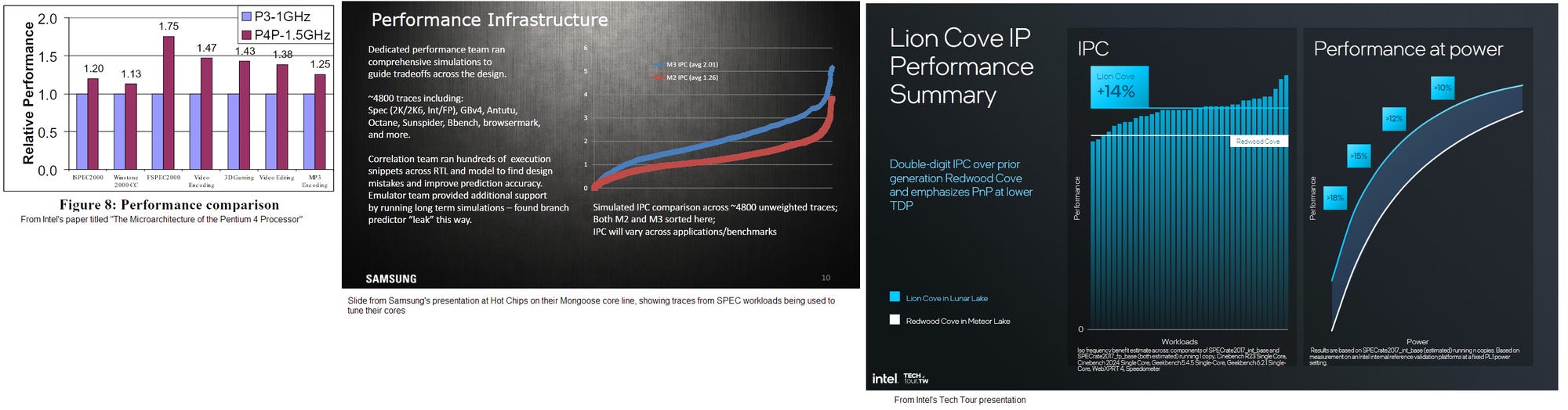 神・トップランクデータ Evaluating SPEC CPU2026 - by Chester Lam - Chips and Cheese