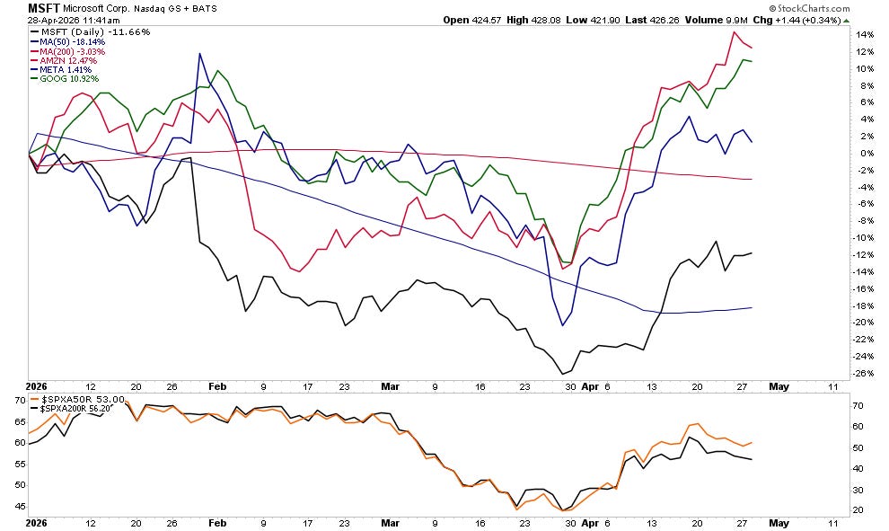 Mega cap stock comparison chart Mega cap stock comparison chart