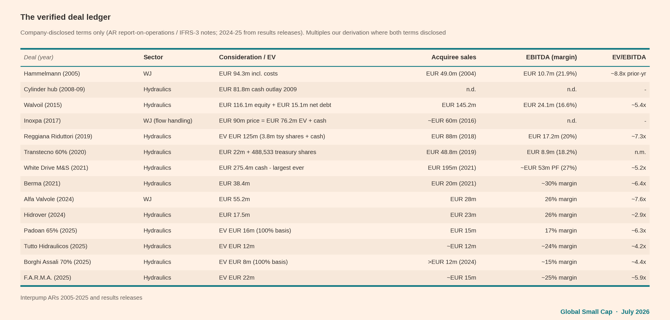 Deal ledger