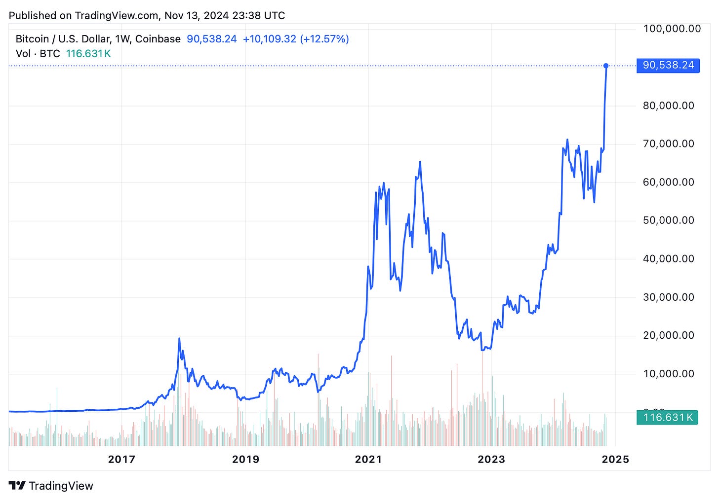 TradingView chart TradingView chart