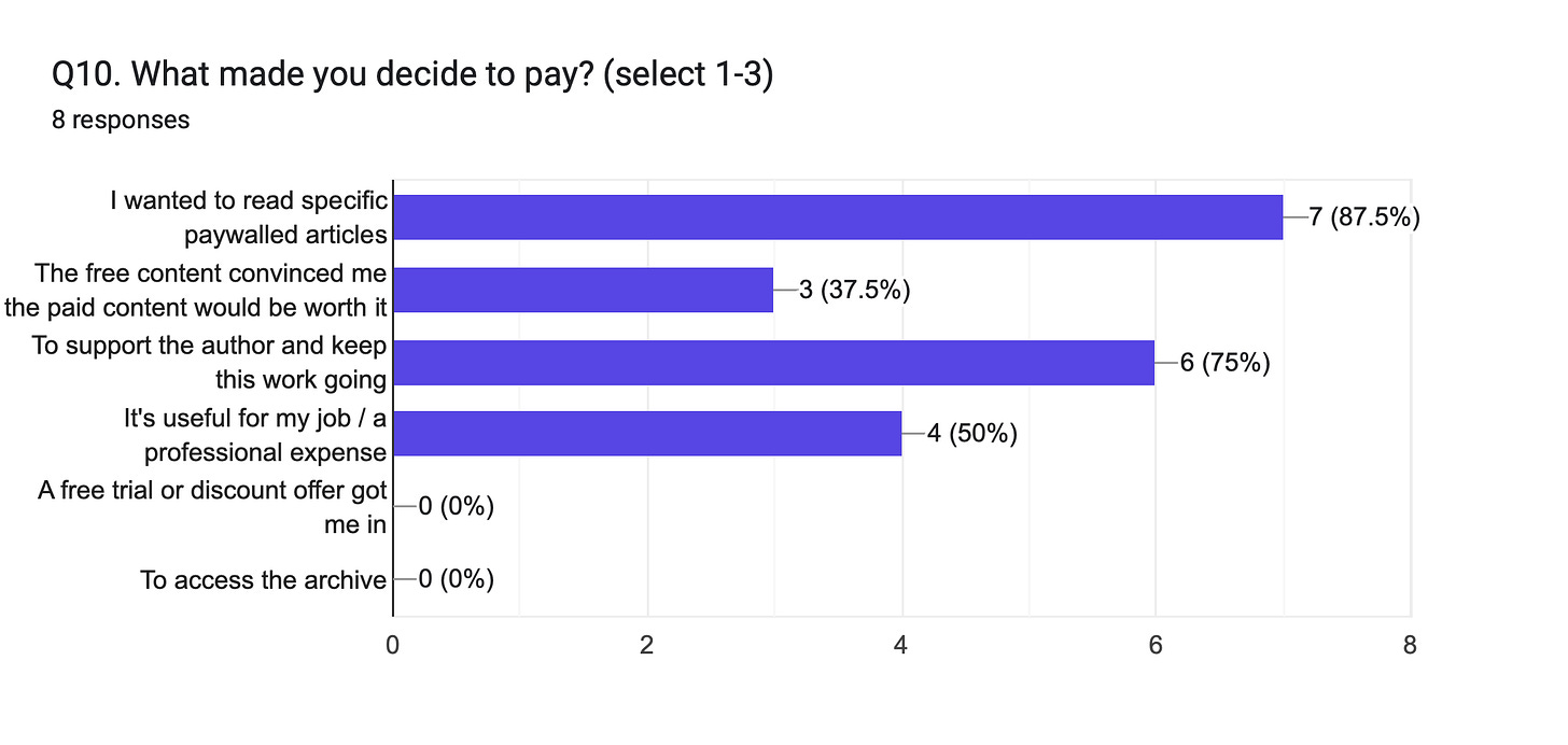 Forms response chart. Question title: Q10. What made you decide to pay? (select 1-3)
. Number of responses: 8 responses. Forms response chart. Question title: Q10. What made you decide to pay? (select 1-3)
. Number of responses: 8 responses.