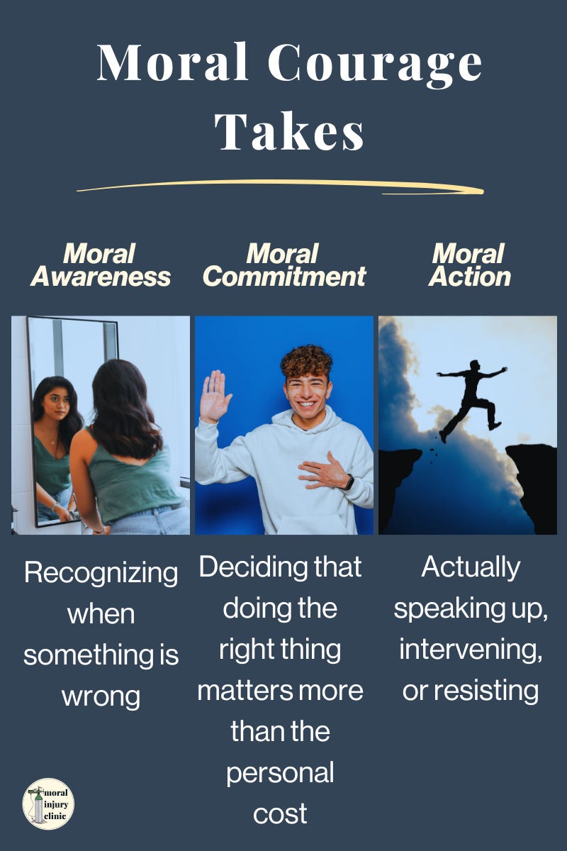 Graphic showing 3 parts of moral courage: moral awareness, moral commitment, and moral action