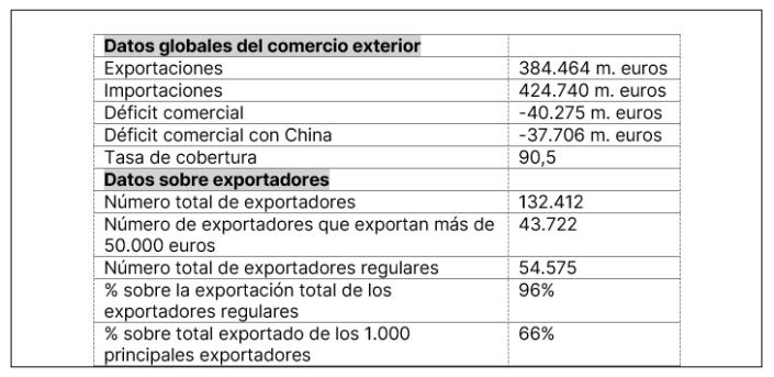 Datos España 2024
