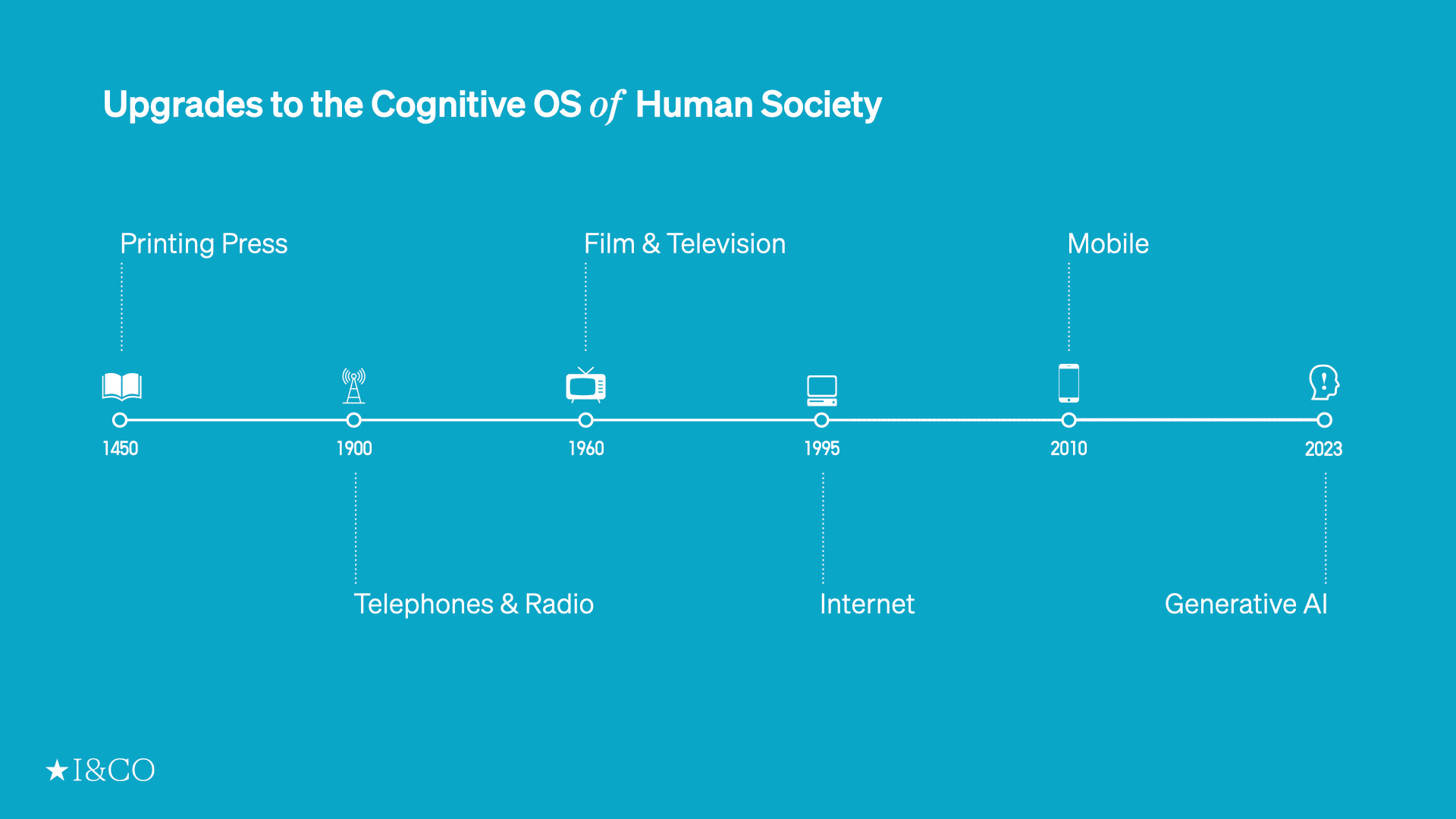 Upgrades to the Cognitive OS of Human Society