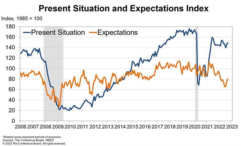 Chart, line chart

Description automatically generated