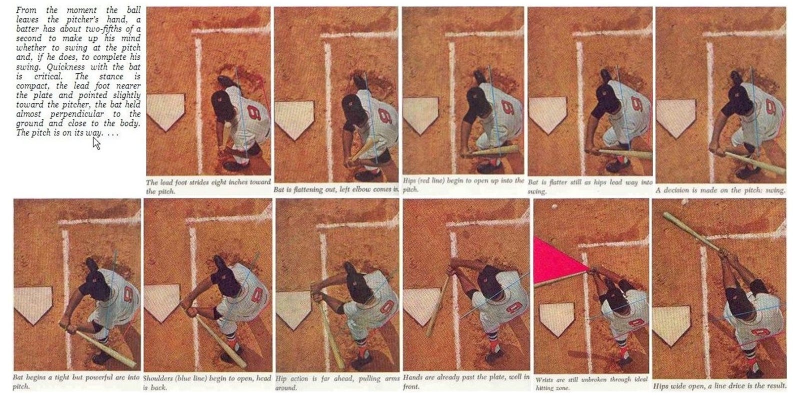 thumbnail image 2 of Science Of Hitting By Ted Williams & John Underwood – Revised 1986 Trade Paperback 2 of 4