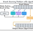 Agent & Harness & Micro-Orchestrator, Oh My!