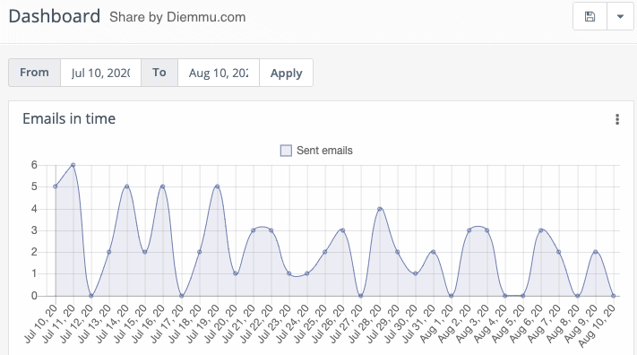Date Range Filter Dashboard