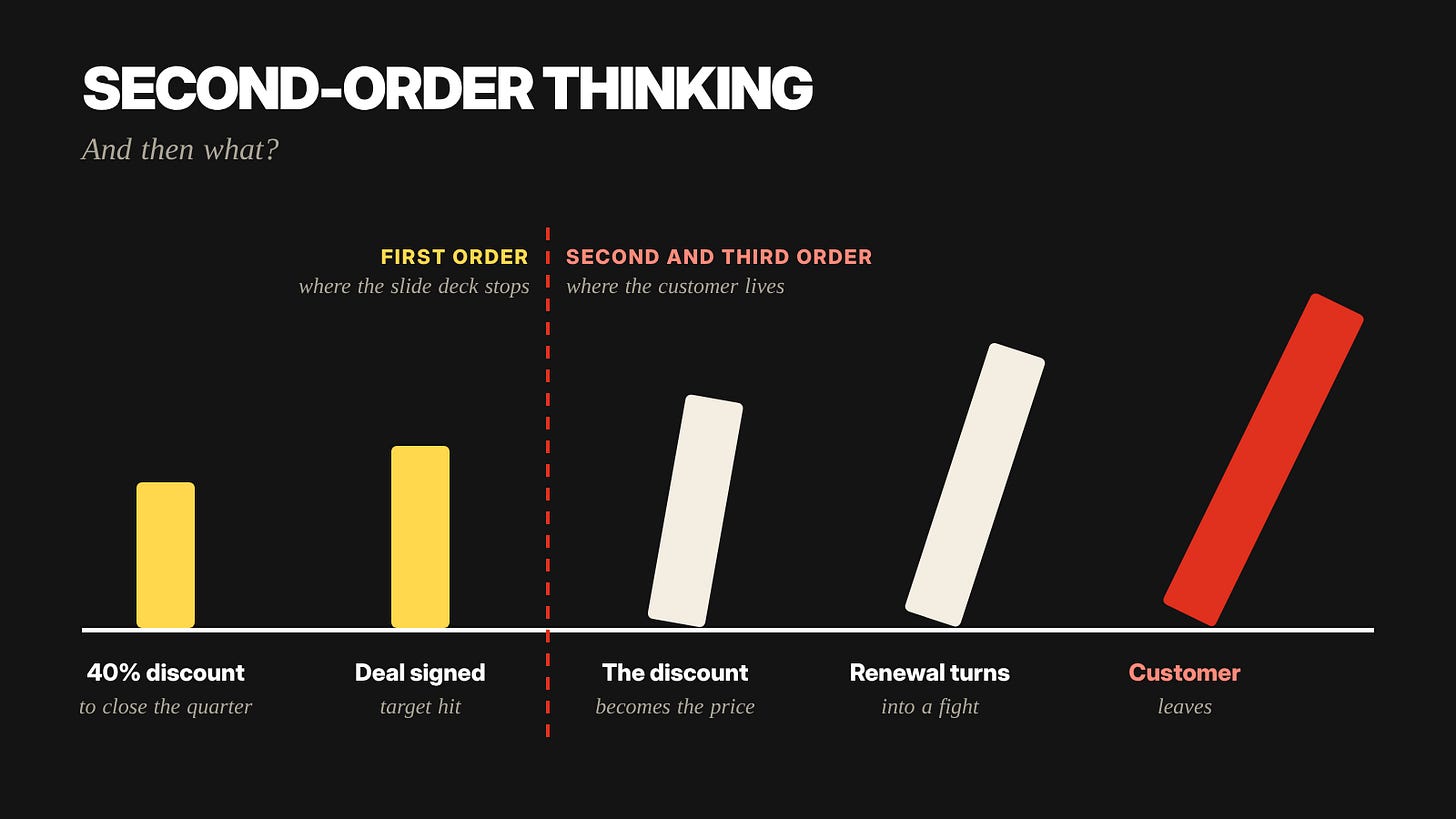 Second-order thinking: the dominoes after the deal is signed