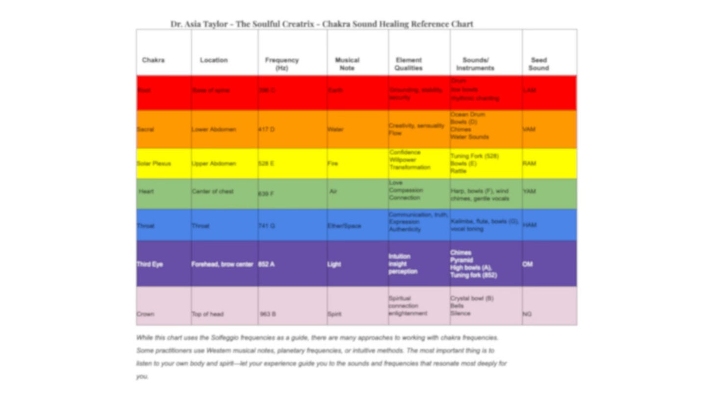 image of the sound healing reference chart
