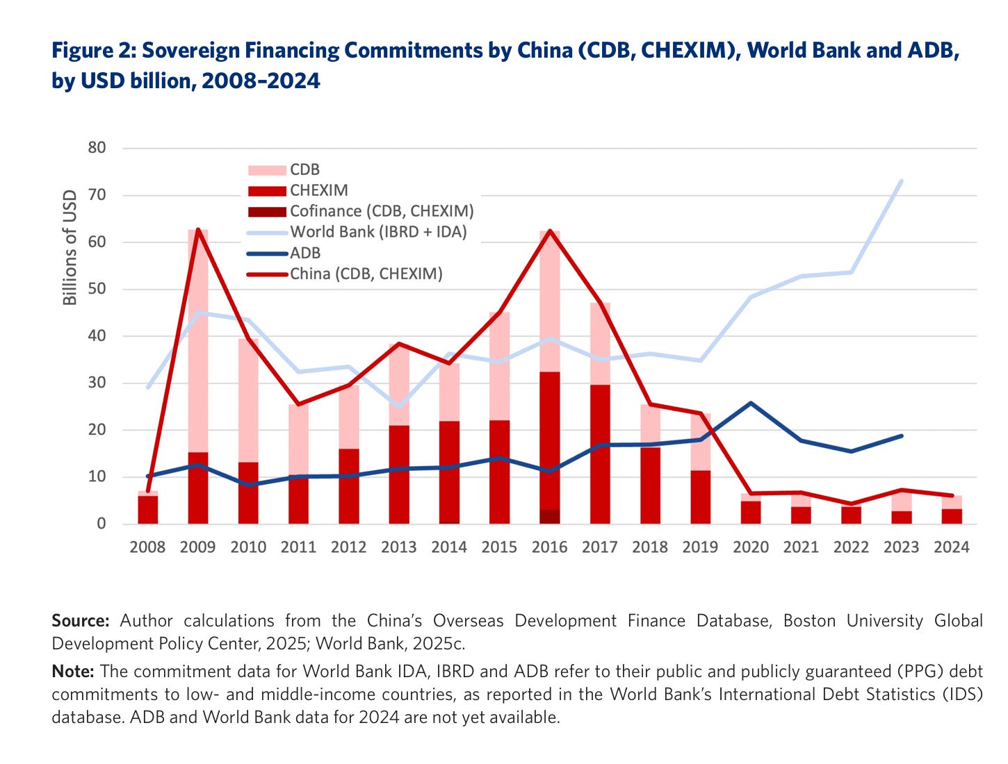 Chartbook 462 One Belt One Road 2.0. China's new paradigm?