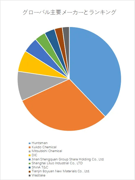 フェノキシ樹脂
