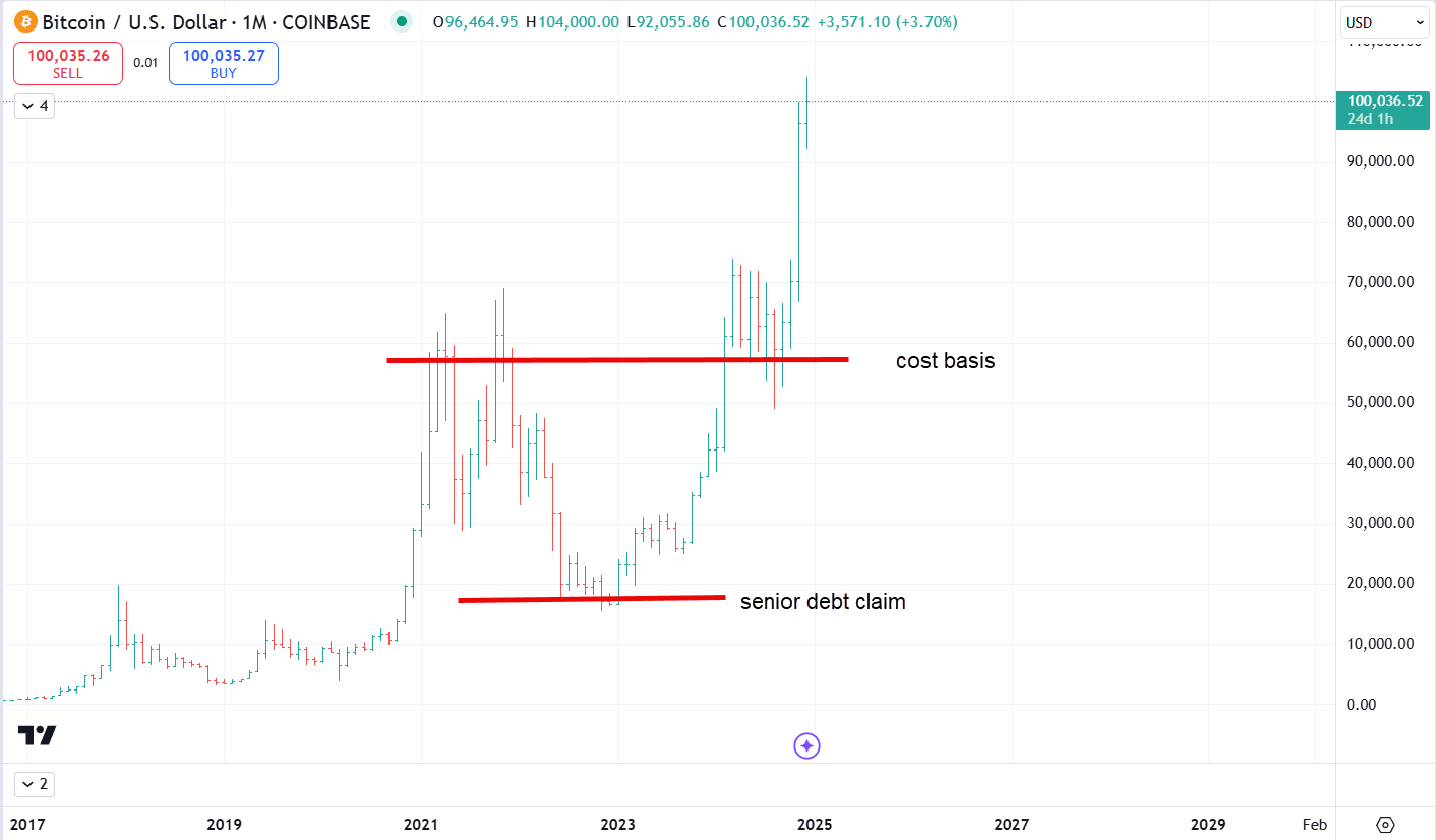 CHG Issue #174: Harvesting Crypto Volatility