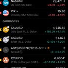 GoldFix PM: Full Audio/Written Recap (Insane Day)