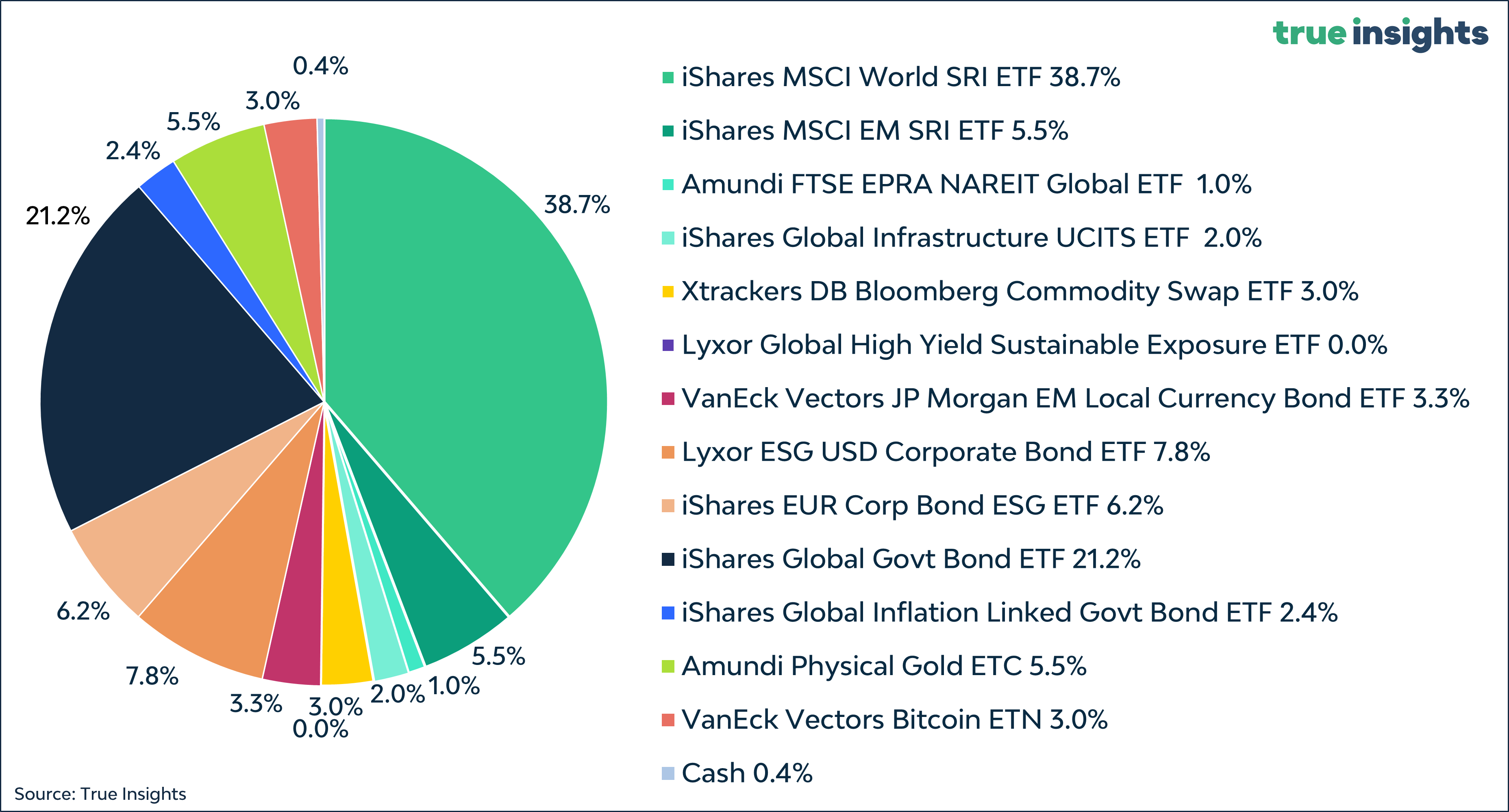 The Weekly Market Monitor – Chinese Equities out, Bitcoin in!
