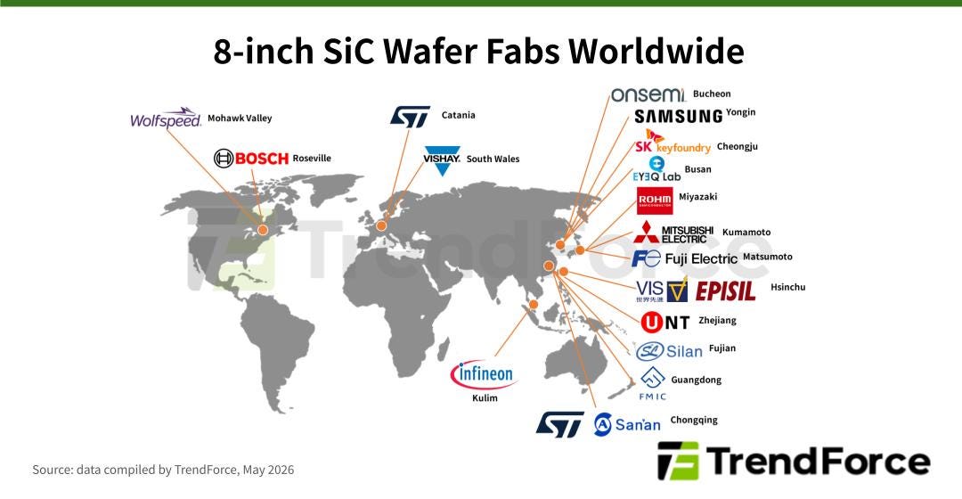 World map by TrendForce showing 8-inch SiC wafer fab locations worldwide.